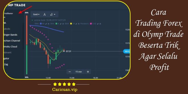 Cara Trading Forex di Olymp Trade Beserta Trik Agar Selalu Profit